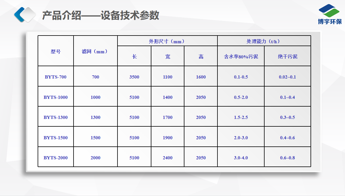 高壓帶式壓濾機參數